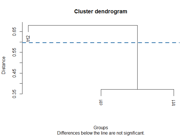 Example with dgc test