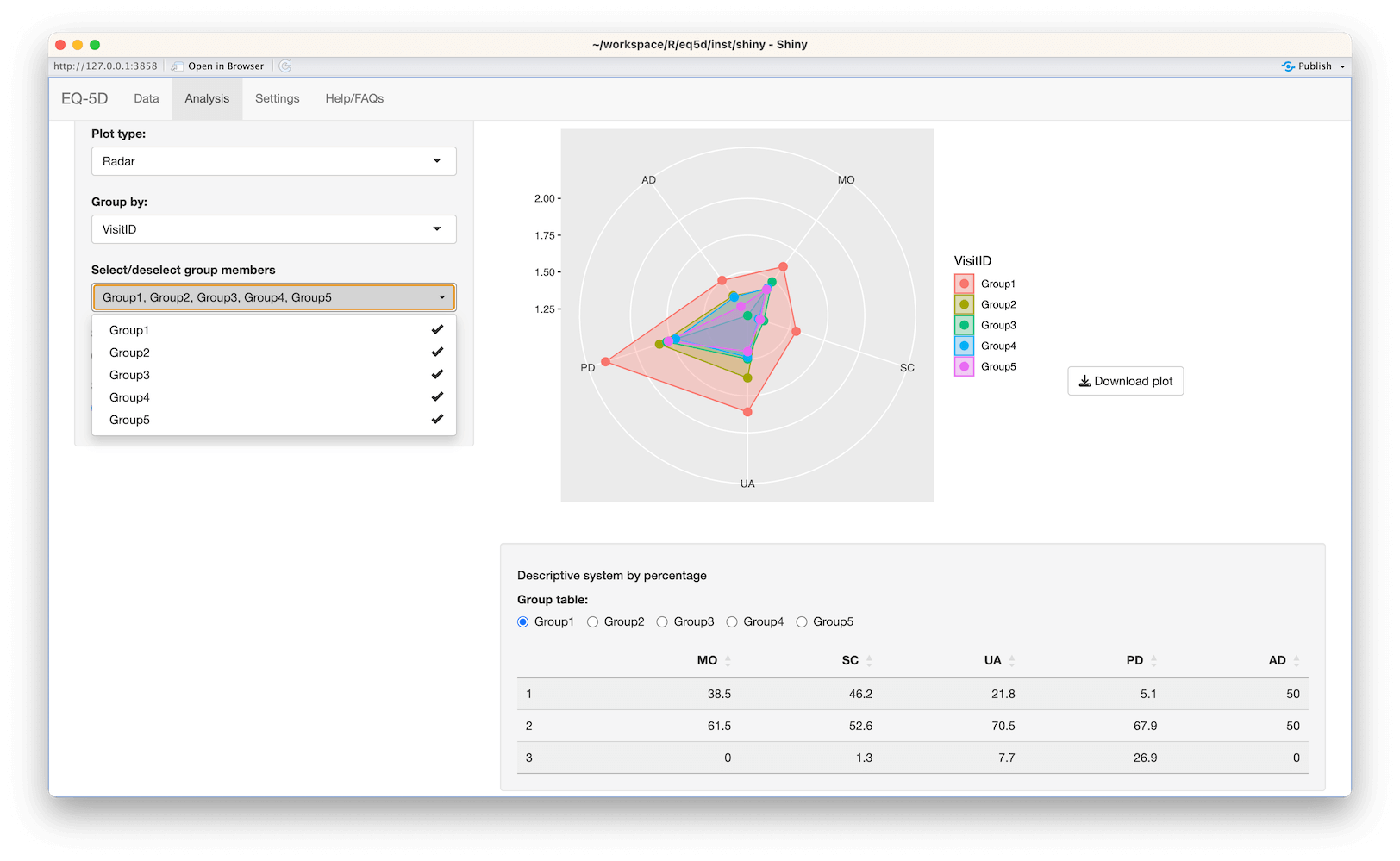 Shiny EQ-5D app radar plot screenshot