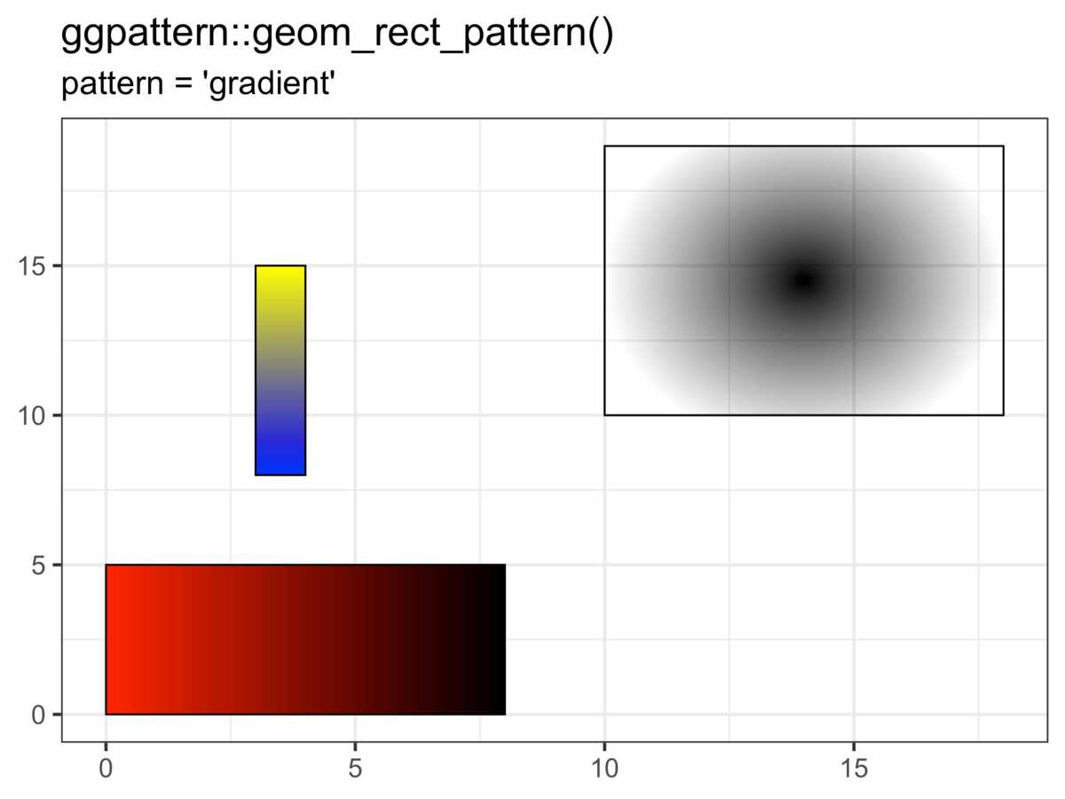 Rectangles filled with gradients