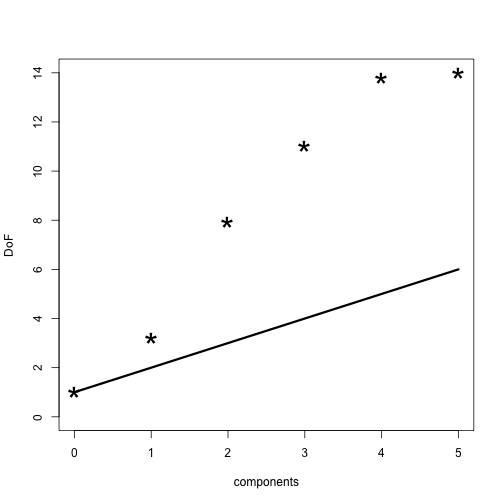 plot of chunk pls1pnaive