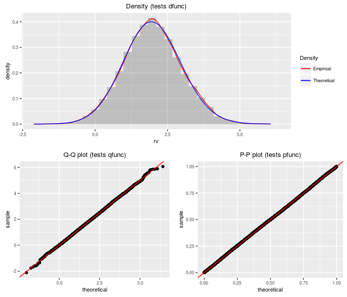 plot of chunk dnt