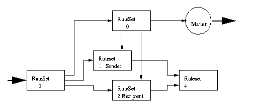 reglas de reescritura