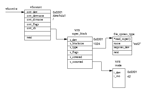 mount structure